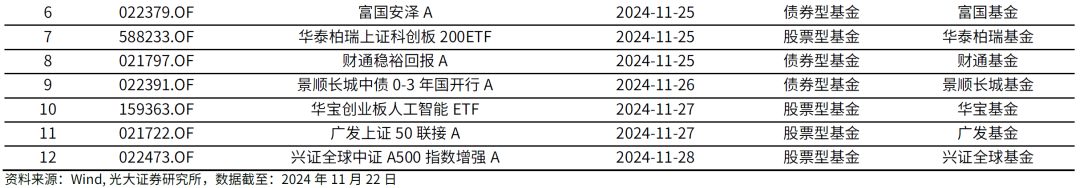 【光大金工】主要宽基ETF集体调降费率水平，TMT主题ETF获资金加仓——基金市场周报20241125 第13张