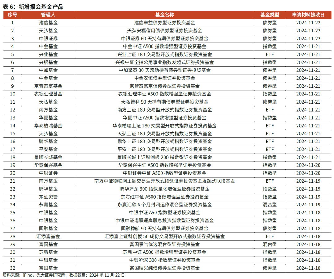 【光大金工】主要宽基ETF集体调降费率水平，TMT主题ETF获资金加仓——基金市场周报20241125 第14张