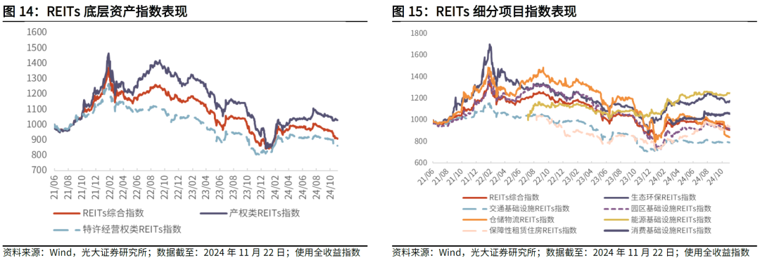 【光大金工】主要宽基ETF集体调降费率水平，TMT主题ETF获资金加仓——基金市场周报20241125 第20张