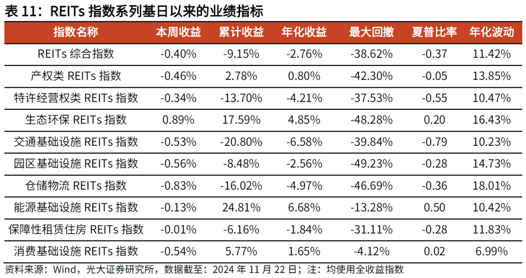 【光大金工】主要宽基ETF集体调降费率水平，TMT主题ETF获资金加仓——基金市场周报20241125 第21张