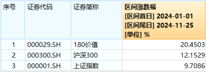 再提央国企市值管理！高股息震荡回落，价值ETF（510030）抱憾收绿！机构：市场短期波动不改中长期趋势 第2张