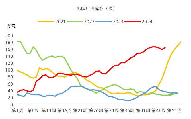 【市场聚焦】纯碱：抉择 第3张