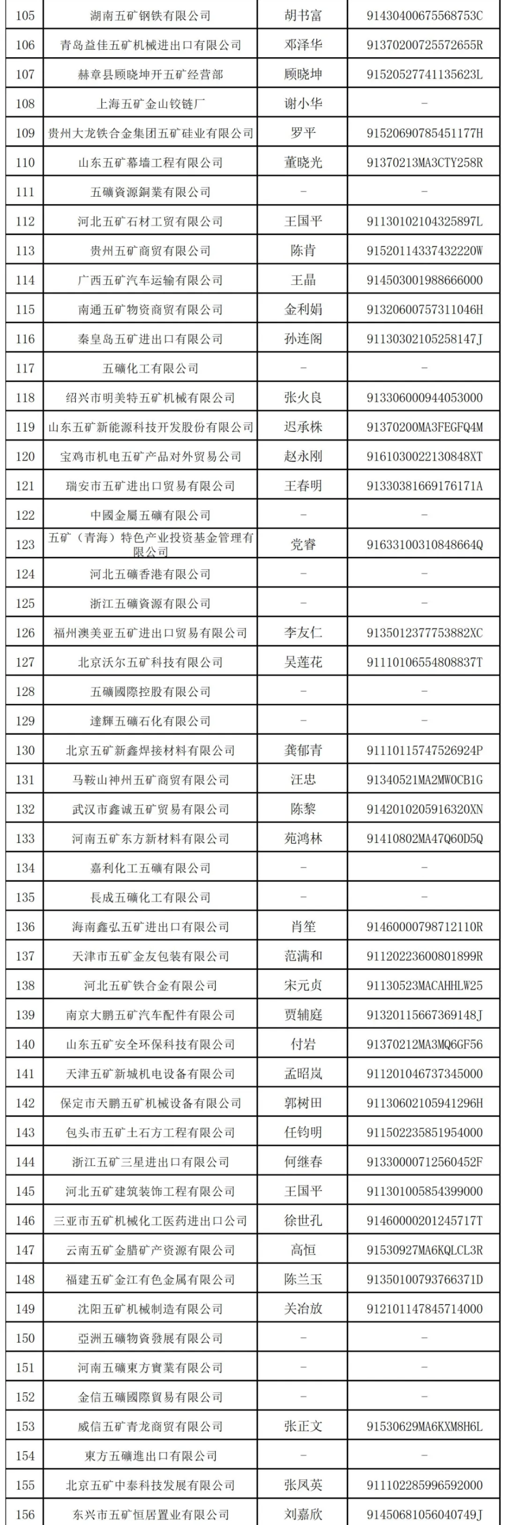 万亿央企“打假”：这208家企业与其无关 第4张