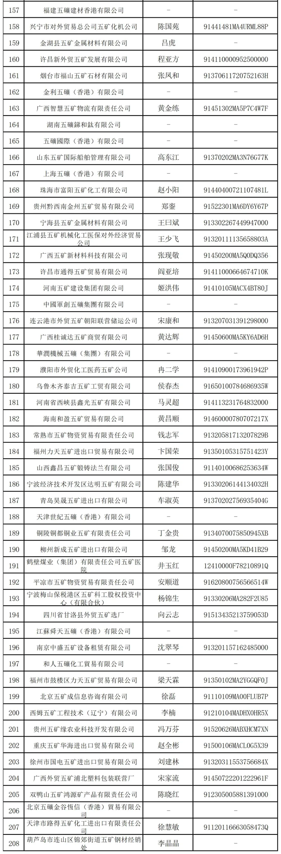 万亿央企“打假”：这208家企业与其无关 第5张