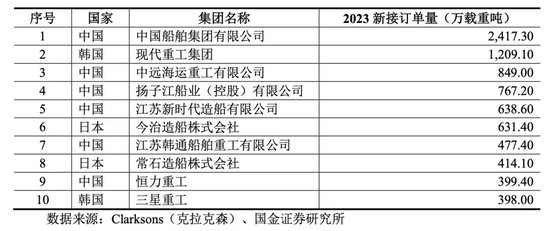 A股重磅！置入80亿元资产，这家上市公司重大置换方案出炉 第3张