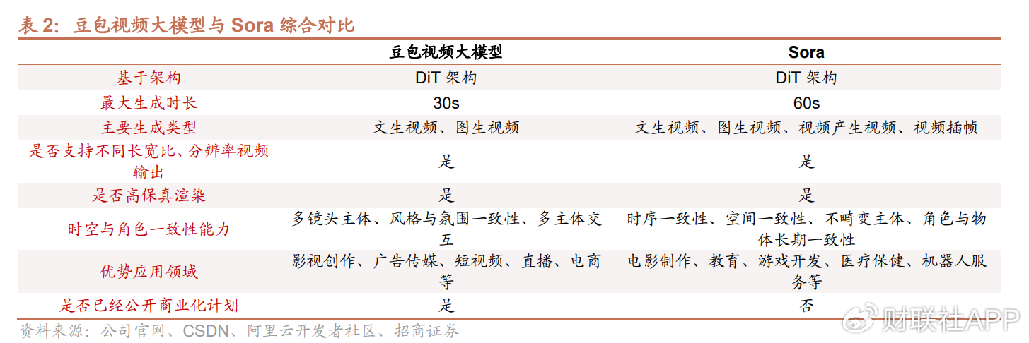 豆包大模型有望成为继ChatGPT之后又一重量级产品！受益上市公司梳理 第3张