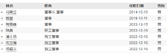 任期3年6个月 财通证券资管副总经理易勇离任 第3张