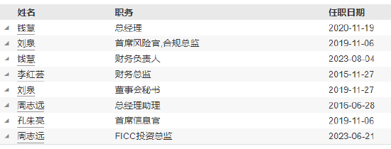 任期3年6个月 财通证券资管副总经理易勇离任 第4张