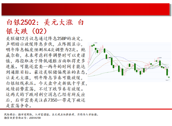 中天期货:原油短线承压 螺纹增仓下行 第5张