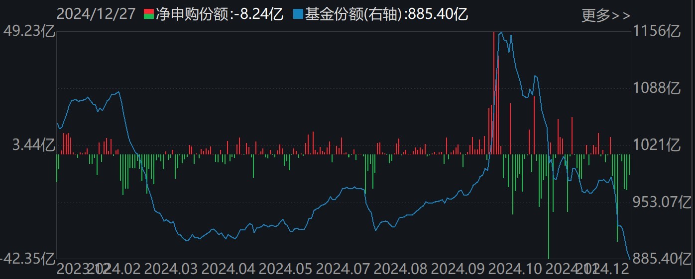 调整就是机会！机构大动作调仓，近30亿资金爆买这只行业主题ETF，而热门的芯片、半导体却被悄然抛售 第2张