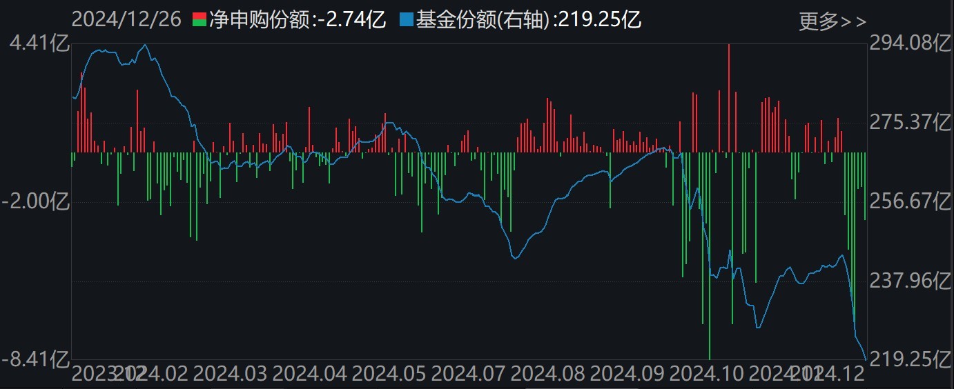 调整就是机会！机构大动作调仓，近30亿资金爆买这只行业主题ETF，而热门的芯片、半导体却被悄然抛售 第4张