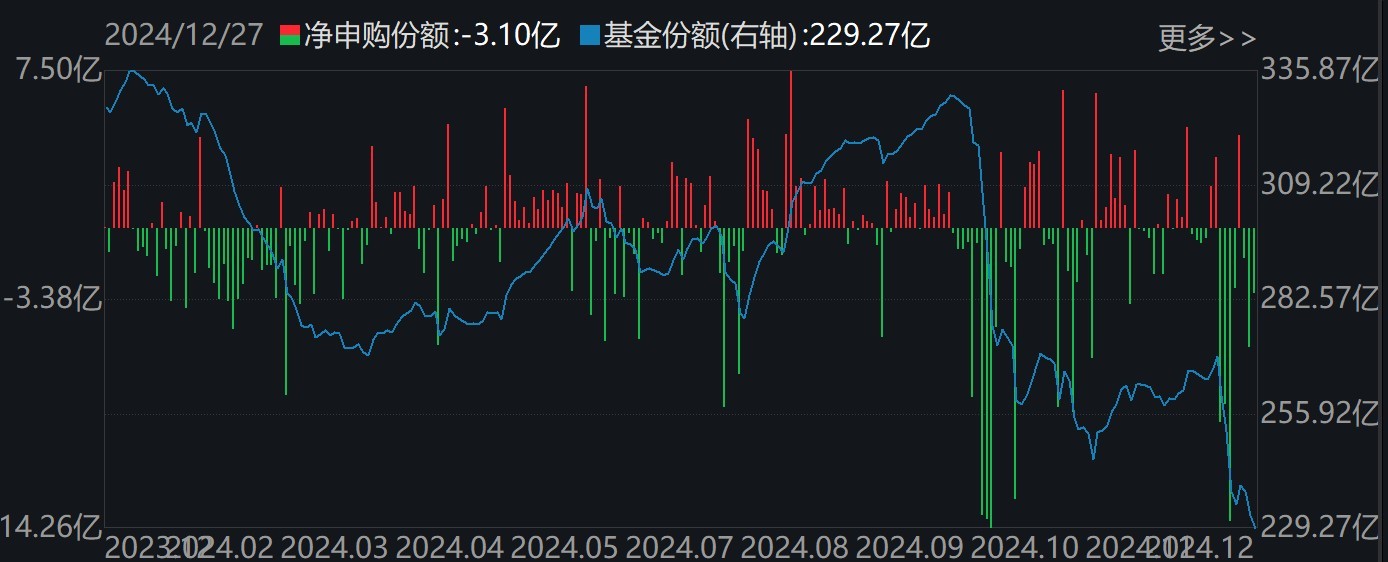 调整就是机会！机构大动作调仓，近30亿资金爆买这只行业主题ETF，而热门的芯片、半导体却被悄然抛售 第5张