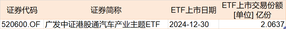 调整就是机会！机构大动作调仓，近30亿资金爆买这只行业主题ETF，而热门的芯片、半导体却被悄然抛售 第8张