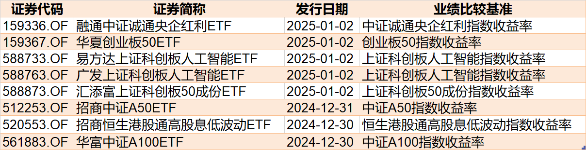 调整就是机会！机构大动作调仓，近30亿资金爆买这只行业主题ETF，而热门的芯片、半导体却被悄然抛售 第9张