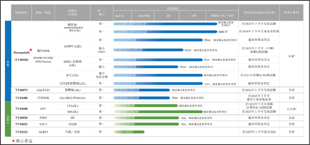 药捷安康IPO：估值超50亿监管追问股权变动定价依据 尚无商业化产品扭亏仍遥遥无期