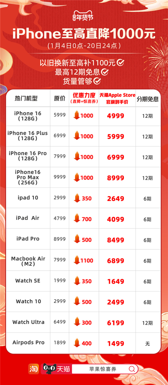 突然官宣！最高降价1000元 第3张