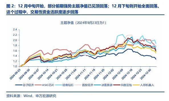 【申万宏源策略 | 一周回顾展望】春季行情还是有机会的震荡市 第2张