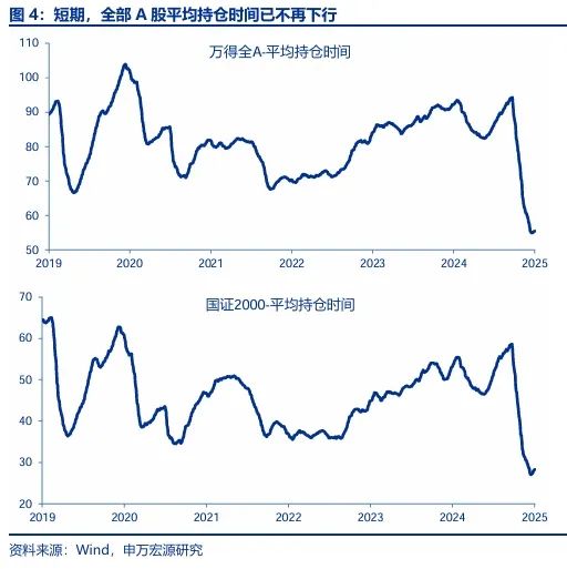 【申万宏源策略 | 一周回顾展望】春季行情还是有机会的震荡市 第5张