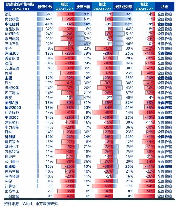 【申万宏源策略 | 一周回顾展望】春季行情还是有机会的震荡市 第7张