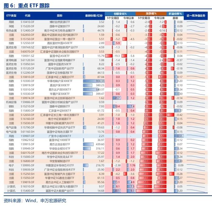 【申万宏源策略 | 一周回顾展望】春季行情还是有机会的震荡市 第8张