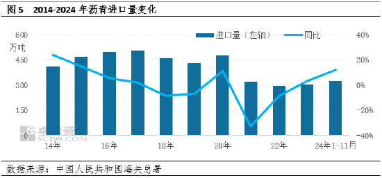 【年终盘点】2024-2025年沥青年度数据解读 第8张