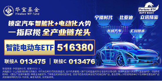 深交所官宣！金融科技ETF（159851）、创业板人工智能ETF华宝新进两融标的！A股周线两连阴，机构：理性看待 第10张