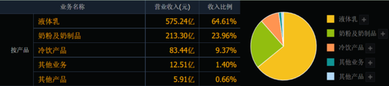 伊利股份布局健康食品的背后  前三季度营收少挣84亿奶粉板块待补强 第6张