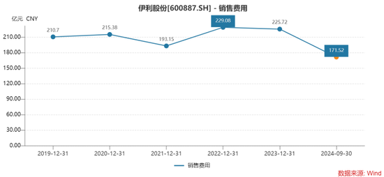 伊利股份布局健康食品的背后  前三季度营收少挣84亿奶粉板块待补强 第8张