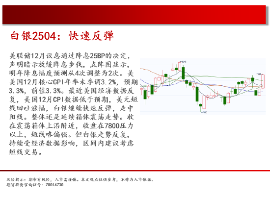 中天期货:原油继续新高 白银快速反弹 第5张