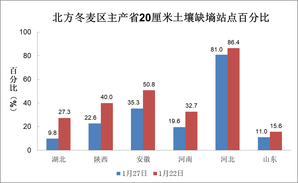 中央气象台：全国农业气象影响预报与评估（2025年01月27日） 第3张