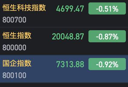 快讯：恒指低开0.87% 科指跌0.51%汽车股普遍低开 第2张