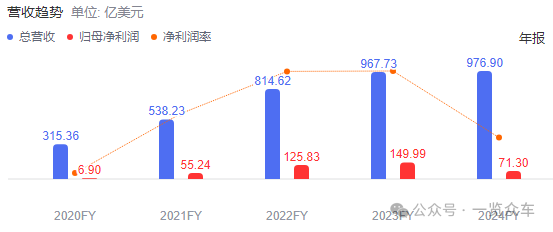 马斯克：特斯拉5年内可能实现1000%利润增长 第2张