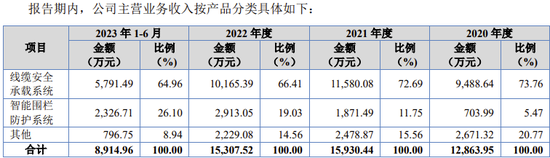 又一IPO终止审核！ 第3张