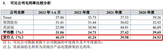 又一IPO终止审核！ 第9张