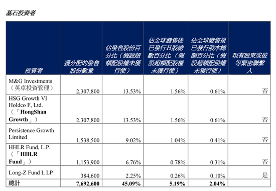 “雪王”IPO启示录：千亿港元市值背后，20多年的苦功夫 第4张