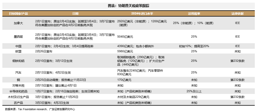 信心危机带来“美国例外论”退潮 “东升西落”不只是宏观叙事 第8张