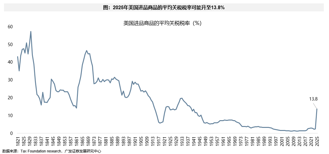 信心危机带来“美国例外论”退潮 “东升西落”不只是宏观叙事 第9张