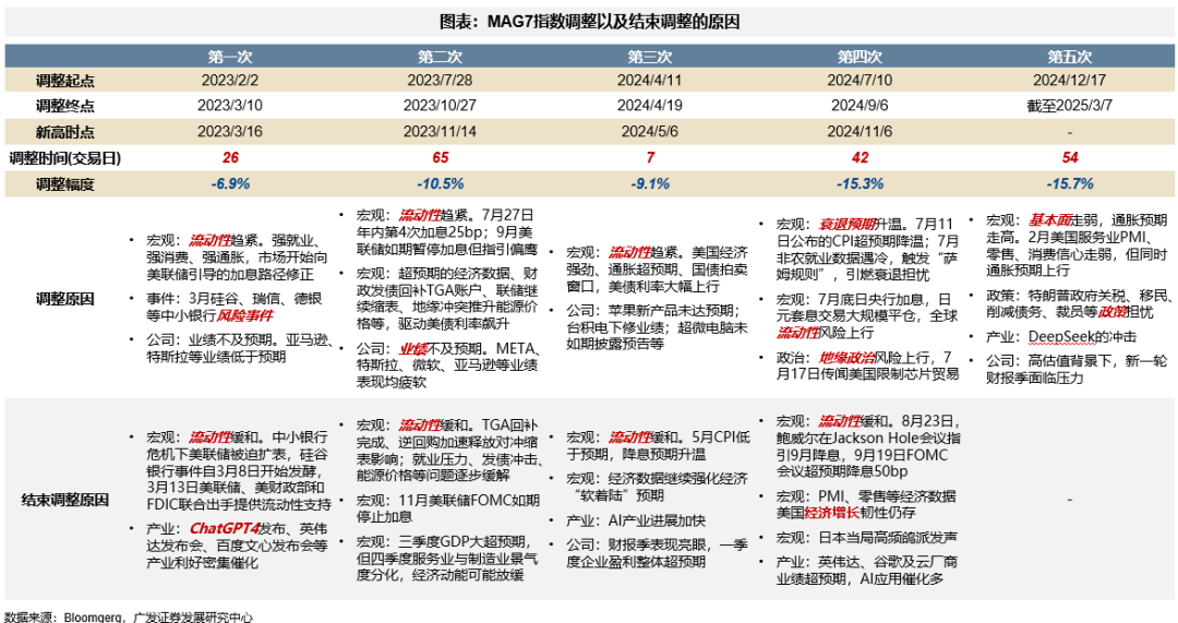 信心危机带来“美国例外论”退潮 “东升西落”不只是宏观叙事 第12张