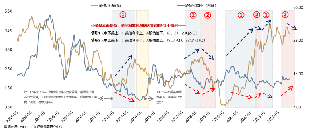 信心危机带来“美国例外论”退潮 “东升西落”不只是宏观叙事 第14张