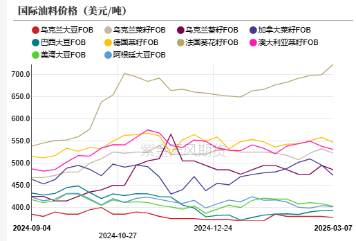 油脂：2月棕榈报告偏空，印度采购回升 第3张