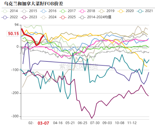 油脂：2月棕榈报告偏空，印度采购回升 第12张