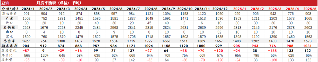 油脂：2月棕榈报告偏空，印度采购回升 第40张