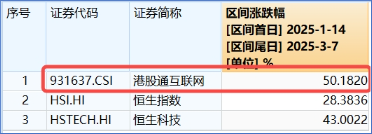 大动作，阿里、腾讯最新宣布！港股互联网ETF（513770）五连跌，机构：逢低布局“黄金坑” 第4张