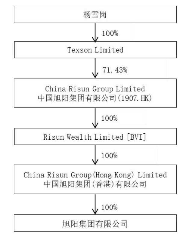 “氢能第一股”旭阳集团卖身，能拯救连年亏损的业绩吗？ 第2张