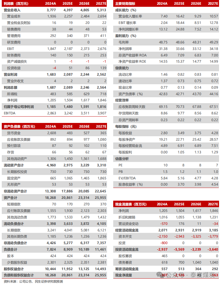 【民生能源】新天然气2025年一季报点评：利润逆势增长，主业盈利能力提升 第3张