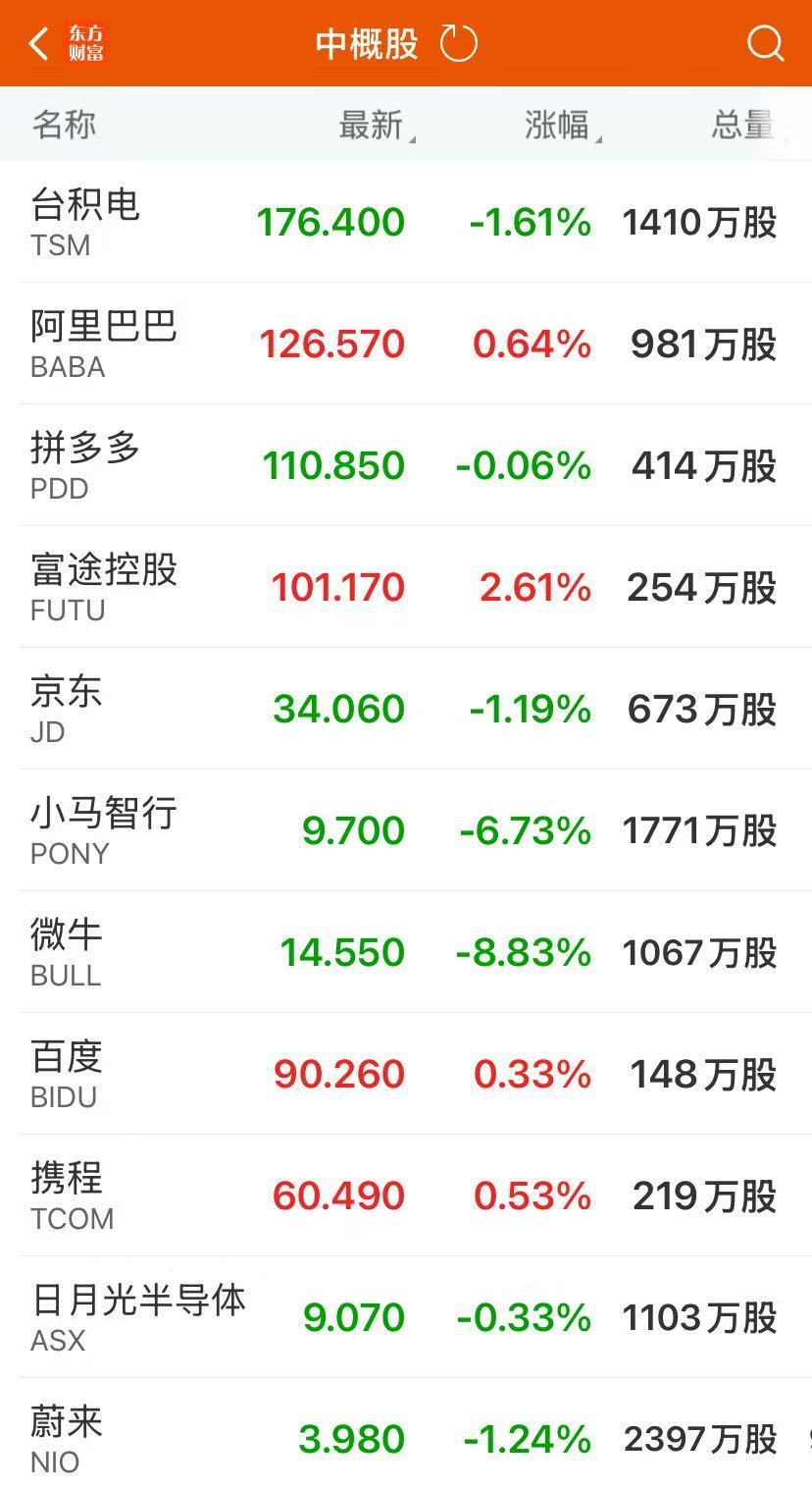 标普终结九连阳！伯克希尔跌逾5%，苹果跌超3%！国际金价大涨3.04%，原油跌近2% 第5张