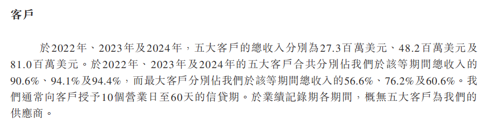 三年累亏4.5亿美元，英矽智能超90%营收依赖前五大客户 第5张