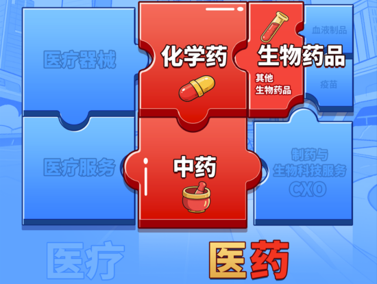 医药医疗上行趋势确立？医疗ETF（512170）周线五连阳！国内首只“药ETF”周一火热开售！ 第3张