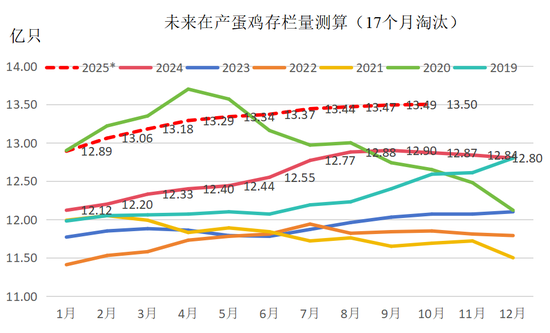 【鸡蛋专题】本轮鸡蛋价格周期的底部如何评估？ 第8张
