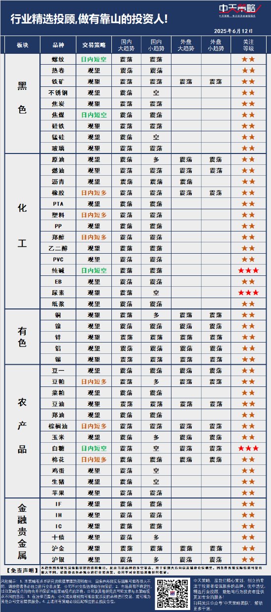 中天策略:6月12日市场分析 第3张